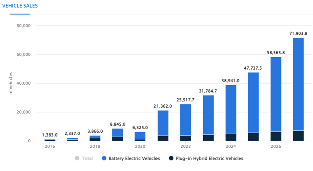 EV Vehicle Sales.png